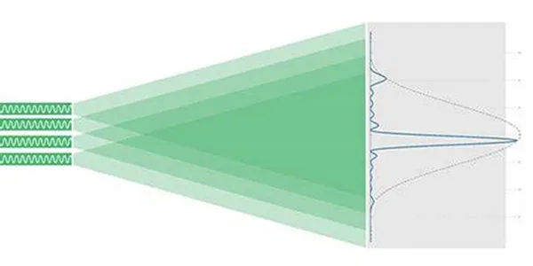 Laser Welding in the Wind Power Industry